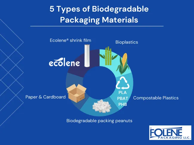 5 types biodegradable packaging materials- Folene Packaging