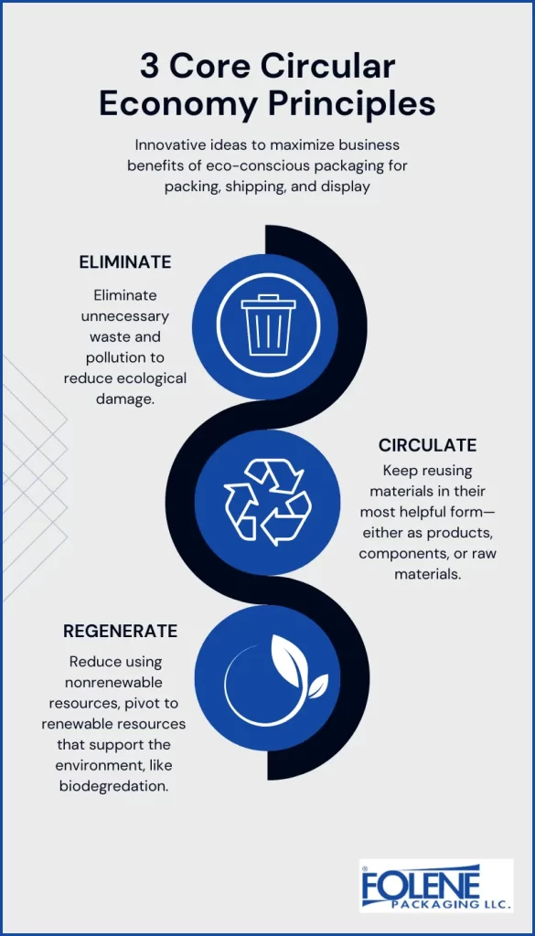 Circular Economy Principles-3 Cores Folene Packaging