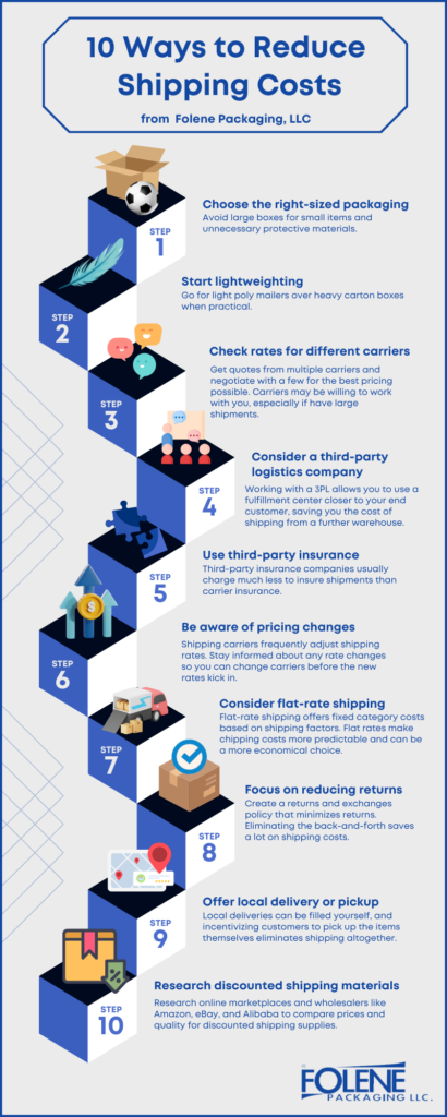 how to reduce shipping cost -Folene Packaging