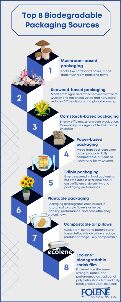 8 Biodegradable packaging sources-Folene Packaging