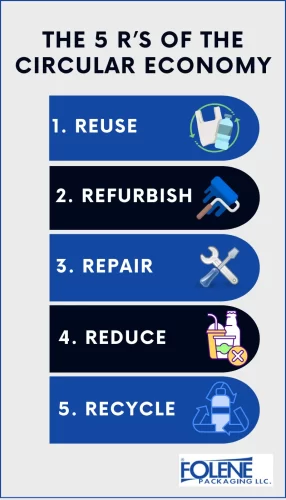 White Colorful Modern Timeline Design Process Infographic