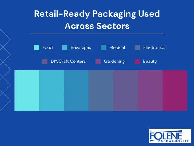 shelf ready packaging sectors folene