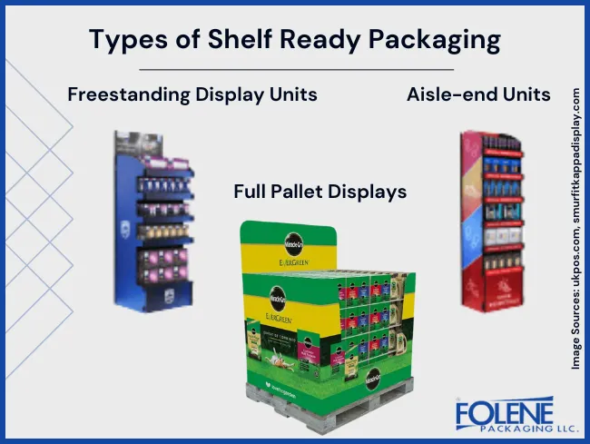 shelf ready packaging folene illustration