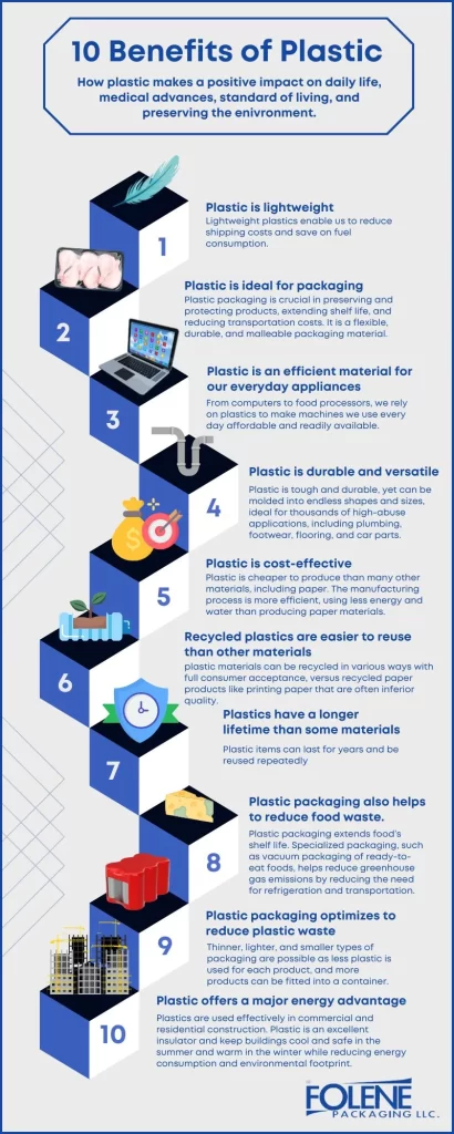 10 Benefits of Plastic Infographic Folene Packaging