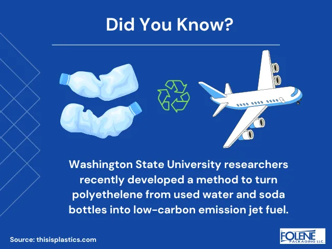 Benefits of Plastic Upcycled Jet Fuel DYK Folene