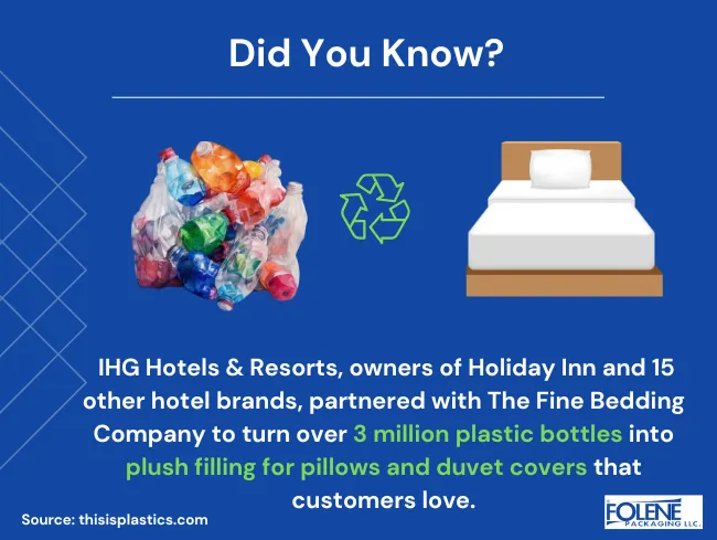 Benefits of Plastic Upcycled Hotel Bedding DYK Folene Packaging