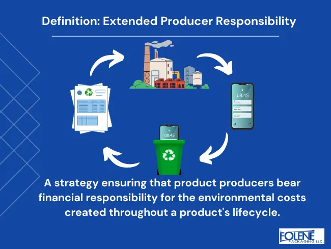 Extended Producer Responsibility Definition Folene