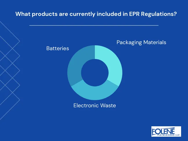 Extended Producer Responsibility EU Products Folene