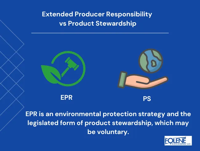 Extended Producer Responsibility vs PS Folene