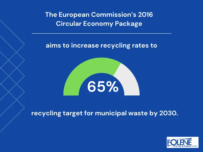 Is Shrink Wrap Recyclable? DYK Folene