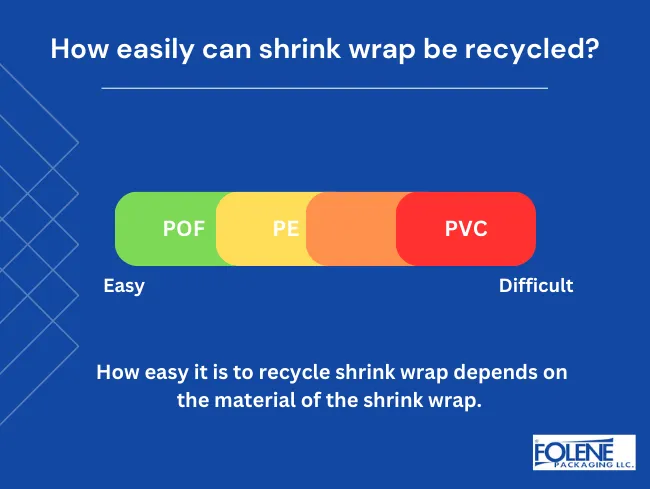 Is Shrink Wrap Recyclable Chart Folene Packaging