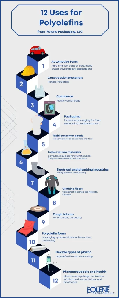 Polyolefins 12 Uses Infographic Folene