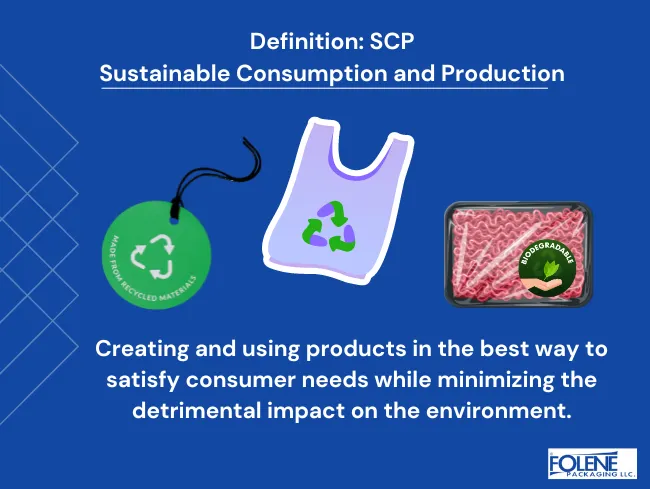 Sustainable Food Packaging DYK Folene