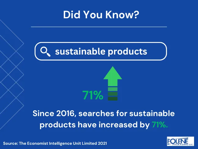 Sustainable Food Packaging Searches Folene