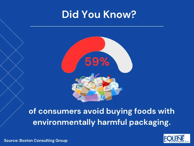 Sustainable Food Packaging Stat Avoid Toxic Folene