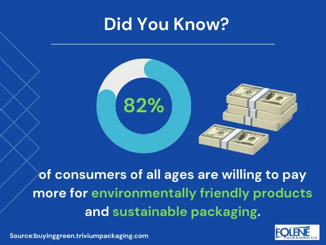 Sustainable Food Packaging Stat Folene