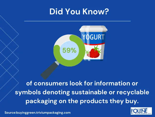 Sustainable Food Packaging Symbol Stat Folene