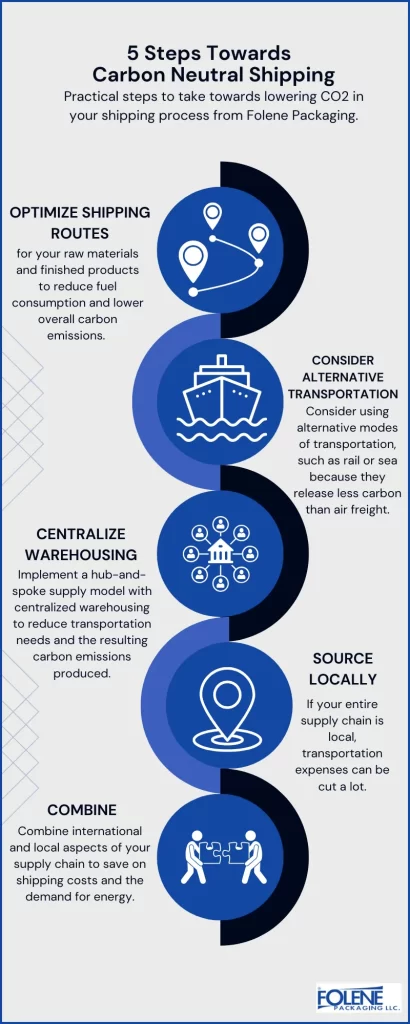 Carbon Neutral Shipping 5 Steps Folene