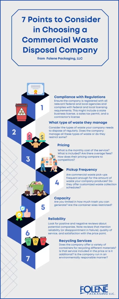 Commercial Waste Disposal 7 Considerations Folene Packaging