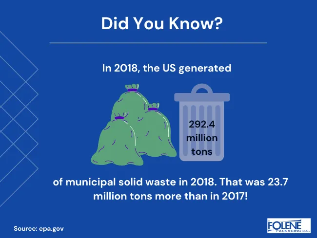 Commercial Waste Management 2018 Fact Folene