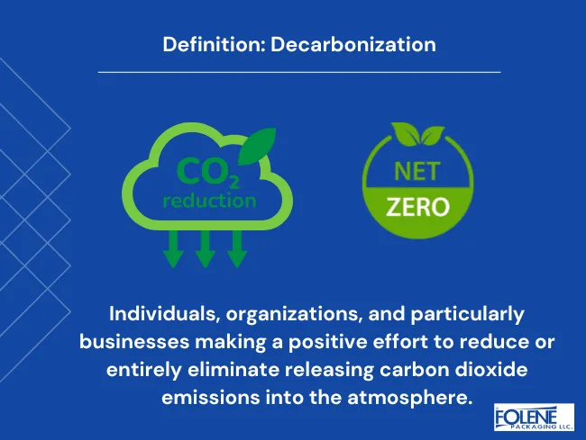 What is Decarbonization Definition Folene