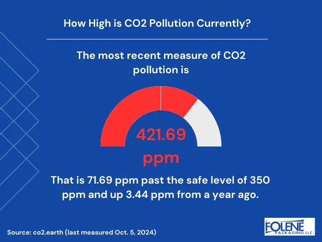 What is Decarbonization chart Folene (1)