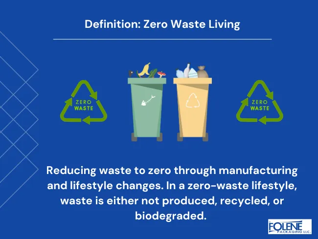 Zero Waste Living Definition Folene