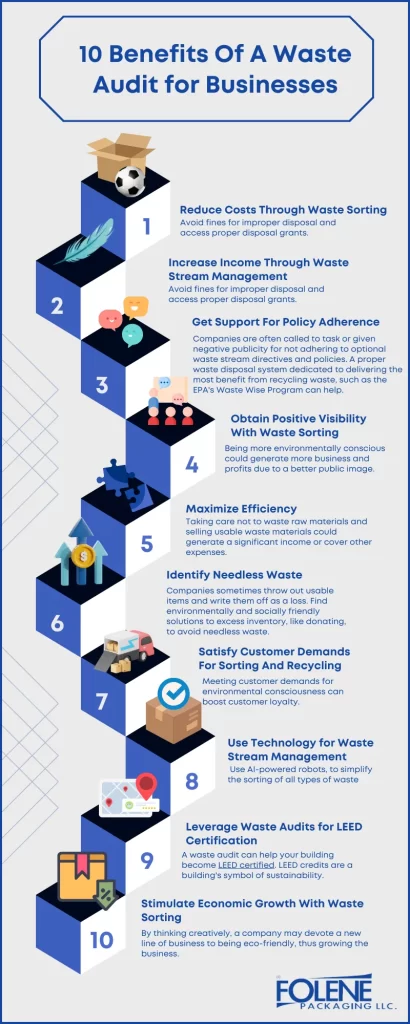 Audit Waste Stream 10 Benefits Folene Packaging