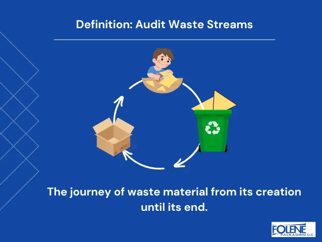 Audit Waste Stream Definition Folene