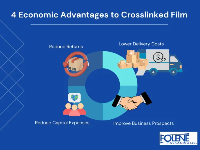 Crosslinks in Polymers 4 Economical Pros Folene