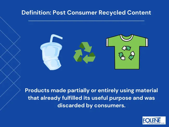 Post Consumer Recycled Content Definition Folene