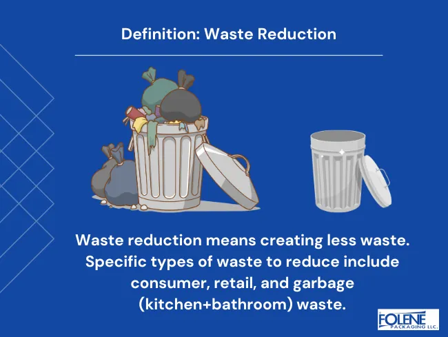 Waste Reduction Definition Folene