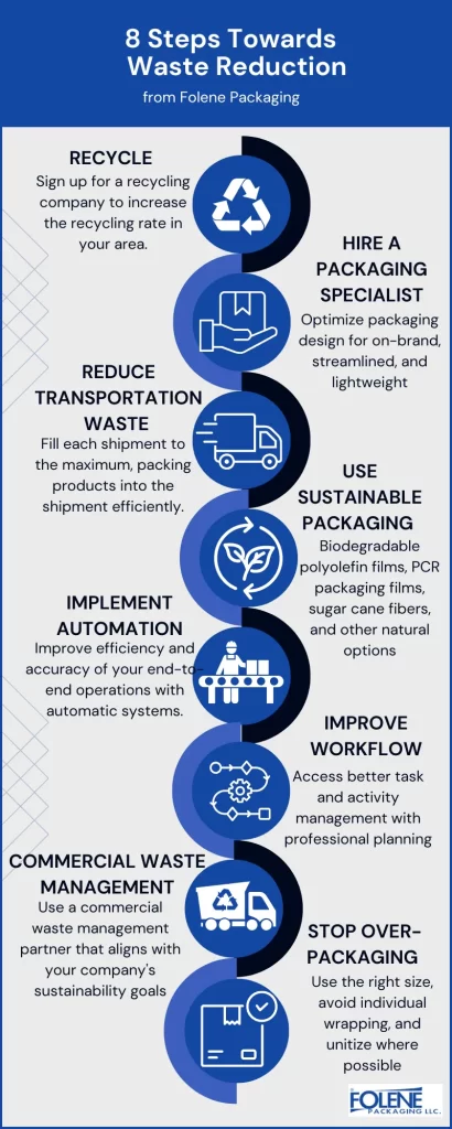 Waste Reduction Infog Folene