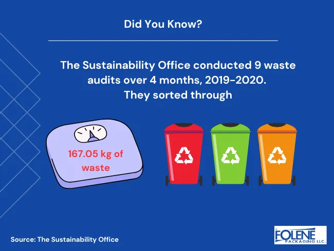 Waste Stream Audit DYK 1 Folene