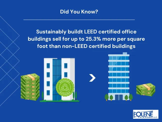 Waste Stream Audit DYK LEED Folene