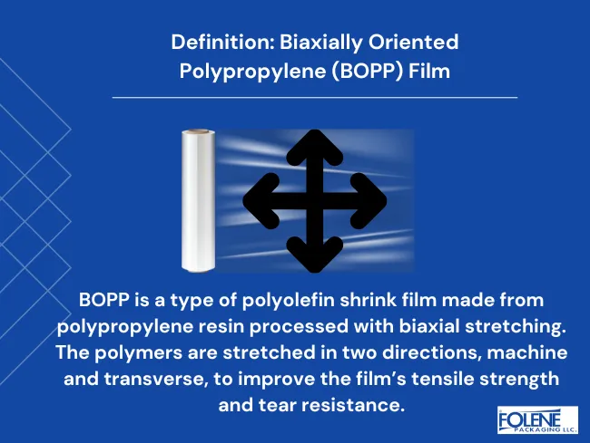 BOPP Definition Folene