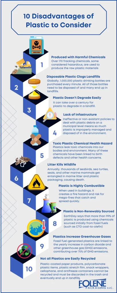 Disadvantages of Plastic 10 Points Folene Packaging