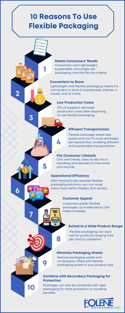 Flexible Packaging 10 Reasons Folene Packaging