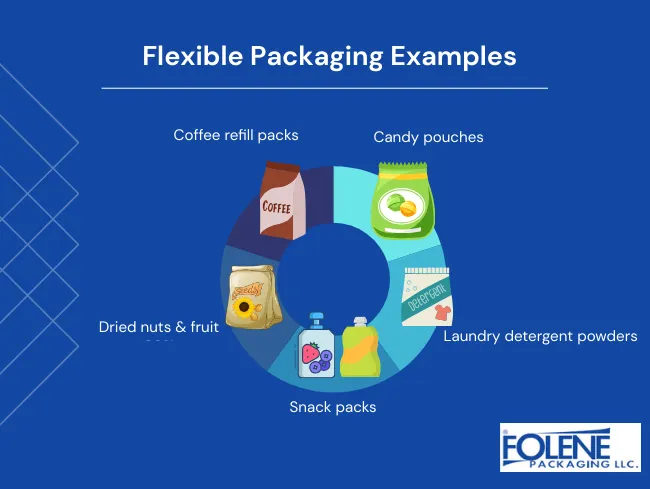 Flexible packaging examples folene