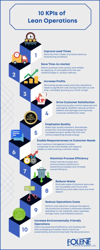 Lean Operations 10 KPIs Folene Packaging