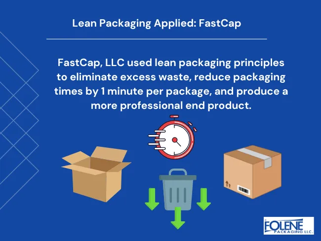 Lean Operations Applied Example Folene Packaging