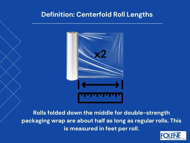 Product Data Sheet Definition Centerwound Roll Length Folene