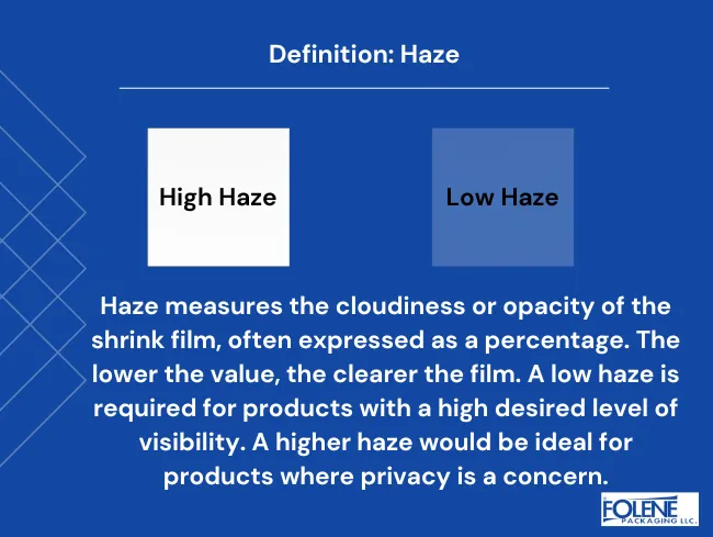 Product Data Sheet Definition Haze Folene