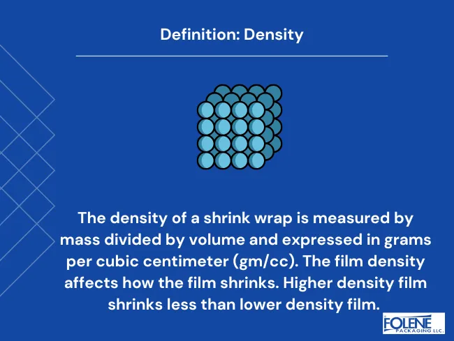 Product Data Sheet Definition Density Folene