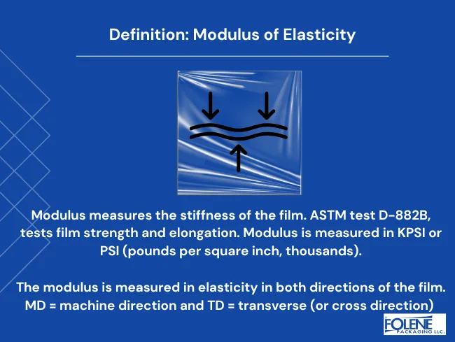 Product Data Sheet Definition Modulous of Elasticity Folene