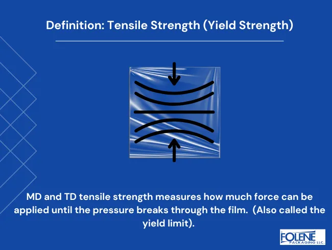 Product Data Sheet Definition Tensile Strength Folene