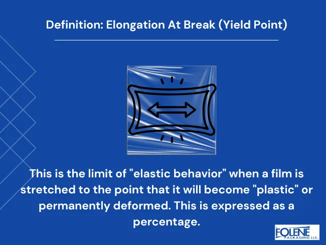 Product Data Sheet Definition Elongation at Break Folene