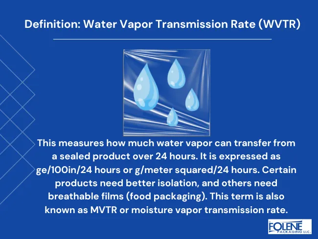 Product Data Sheet Definition WVTR Folene