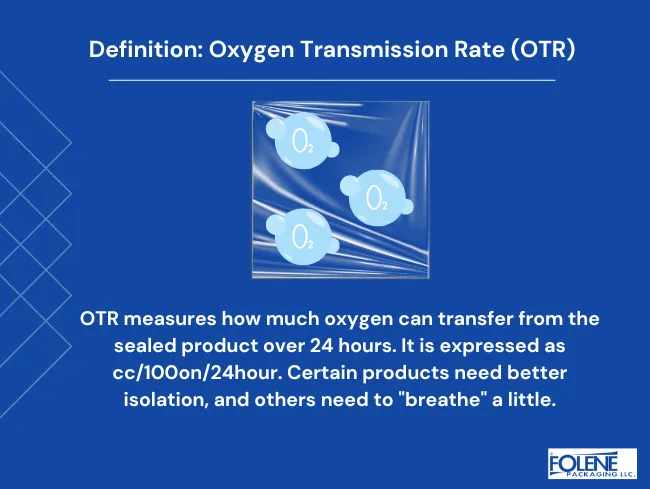 Product Data Sheet Definition OTR Folene