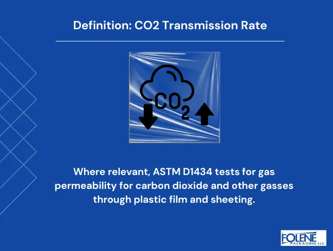 Product Data Sheet Definition CO2 Transmission Rate Folene